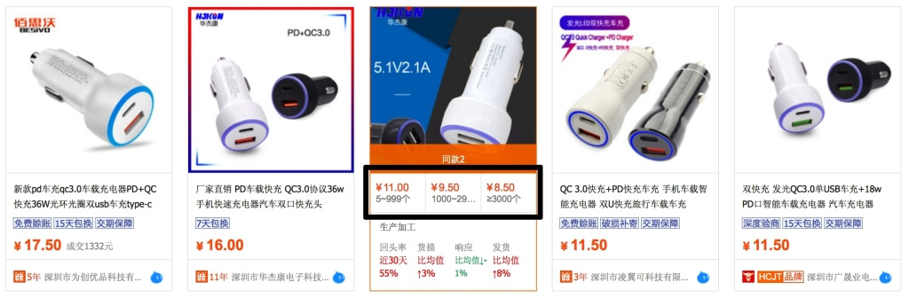 różne ceny produktów na 1688
